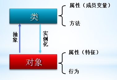 类和对象 - 图1