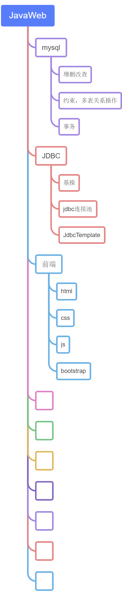 学习计划 - 图2