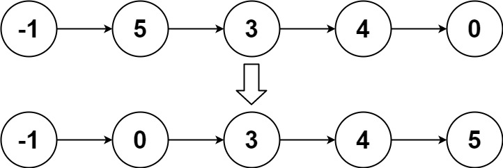 链表专题 - 图22