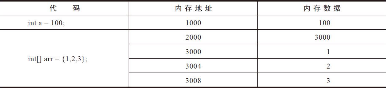 Java编程的逻辑 - 图1