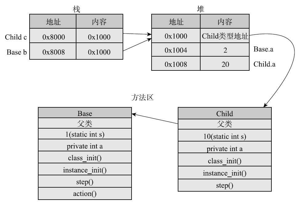 Java编程的逻辑 - 图8