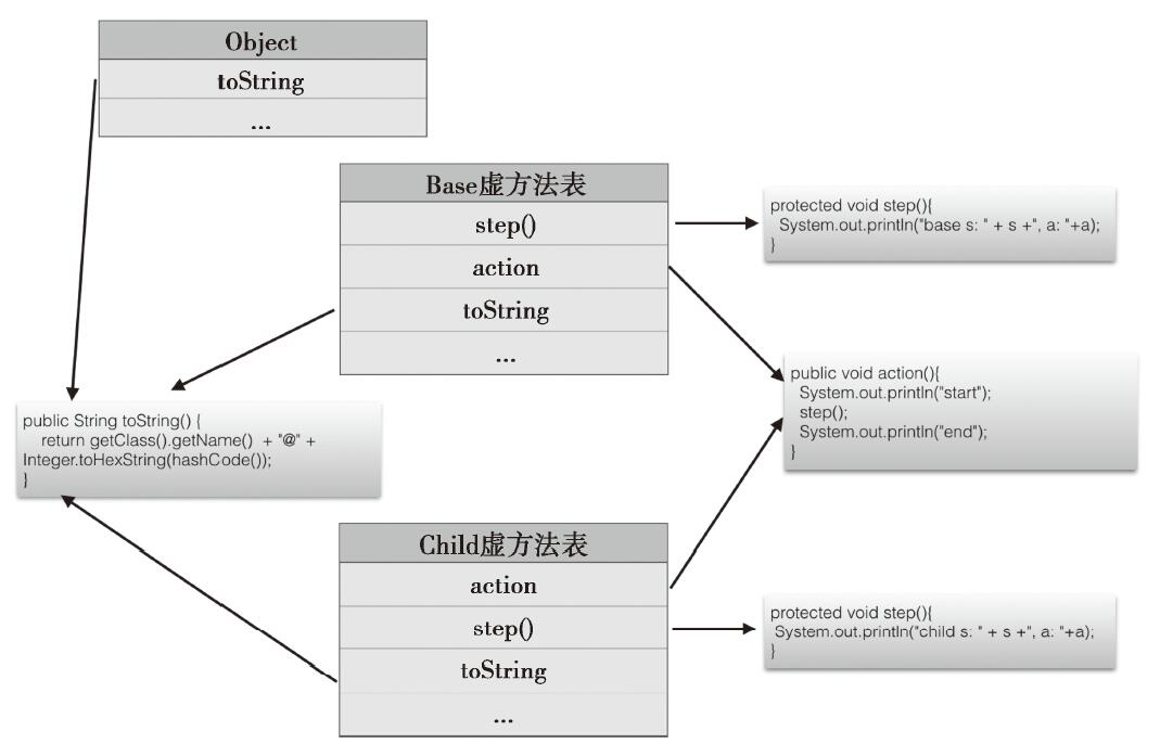 Java编程的逻辑 - 图9