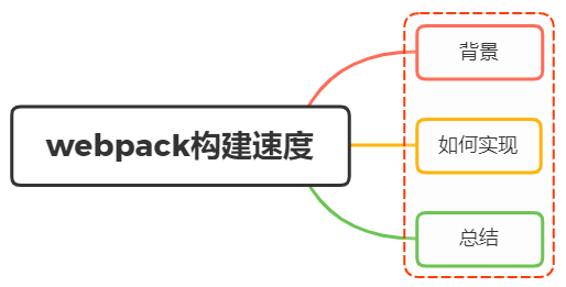 如何提高webpack的构建速度? - 图1