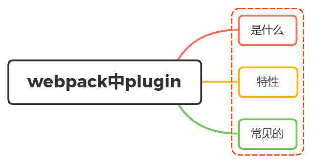 说说webpack中常见的Plugin?解决了什么问题? - 图1