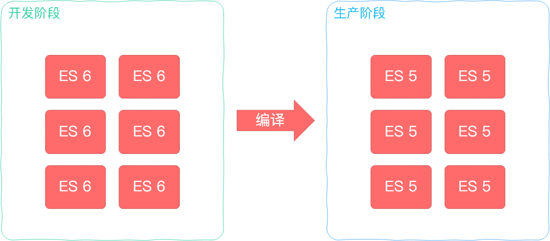说说你对webpack的理解？解决了什么问题？ - 图3
