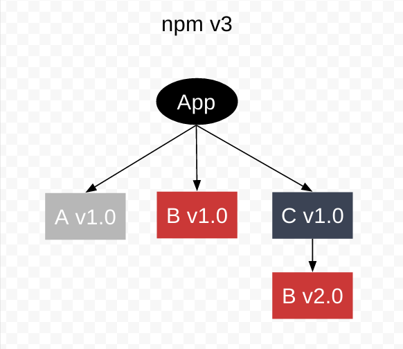 npm - 图6