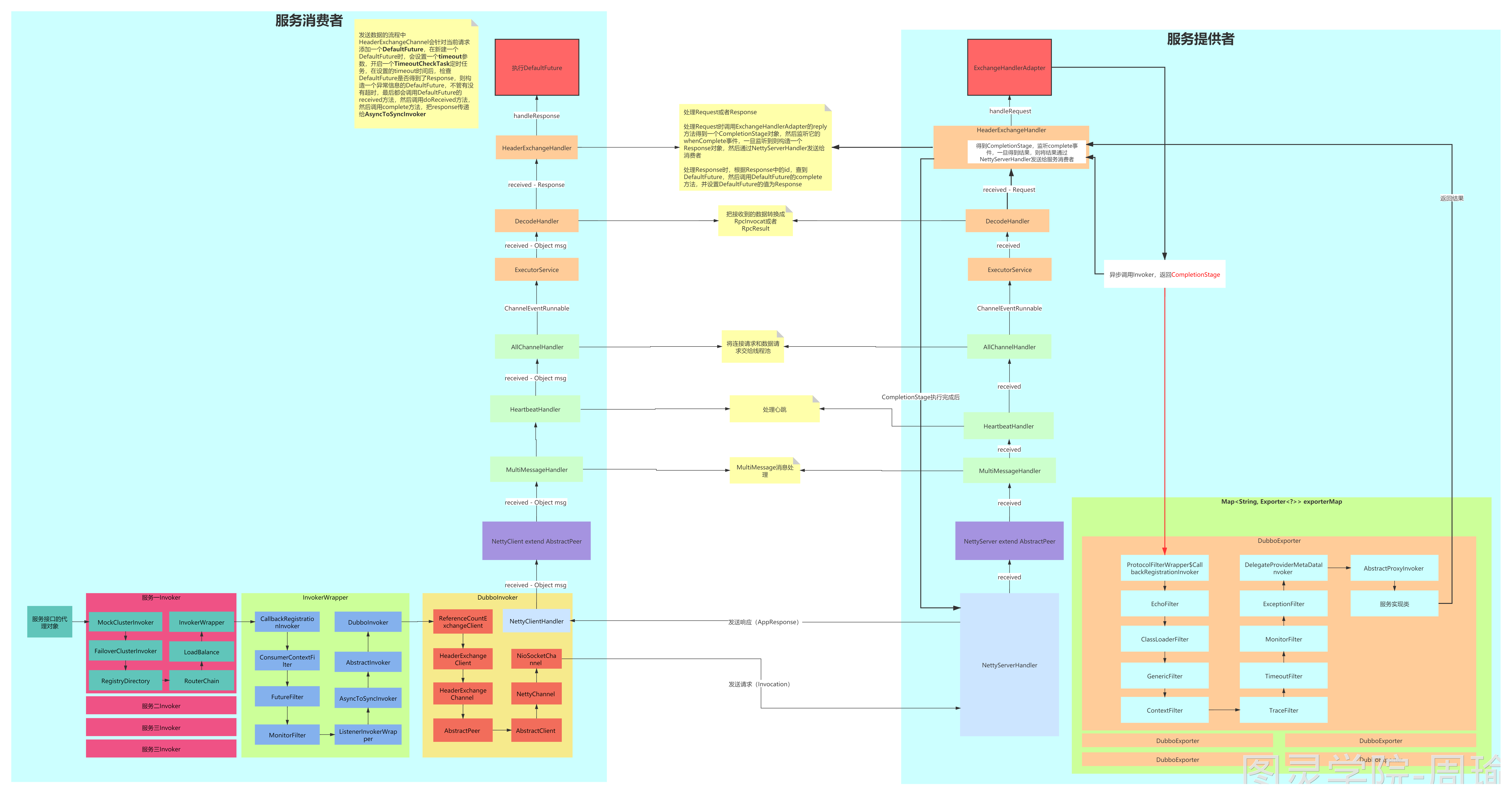 服务调用流程图 (1).png