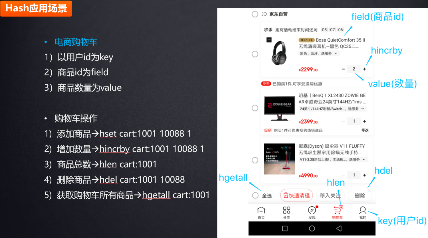 1.1.4 Hash-电商购物车基于Redis实现 - 图1