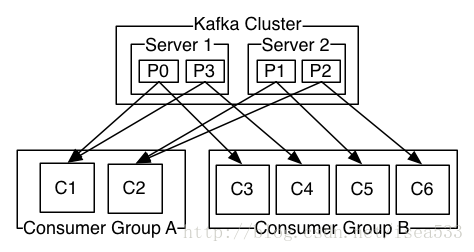 3.5 kafaka可视化工具kafaka-manage - 图9