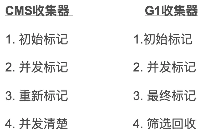 4.7 CMS与G1的区别 - 图1