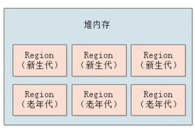 4.7 CMS与G1的区别 - 图2