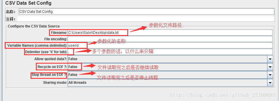 1.jmeter-http接口脚本 - 图12