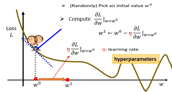 ML-Regression - 图21