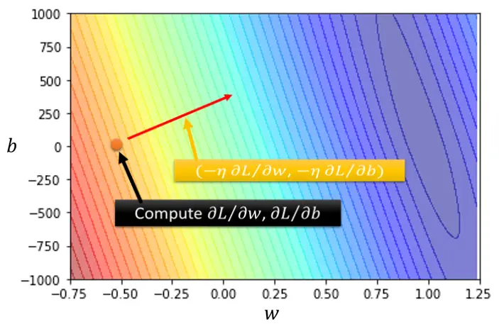 ML-Regression - 图53