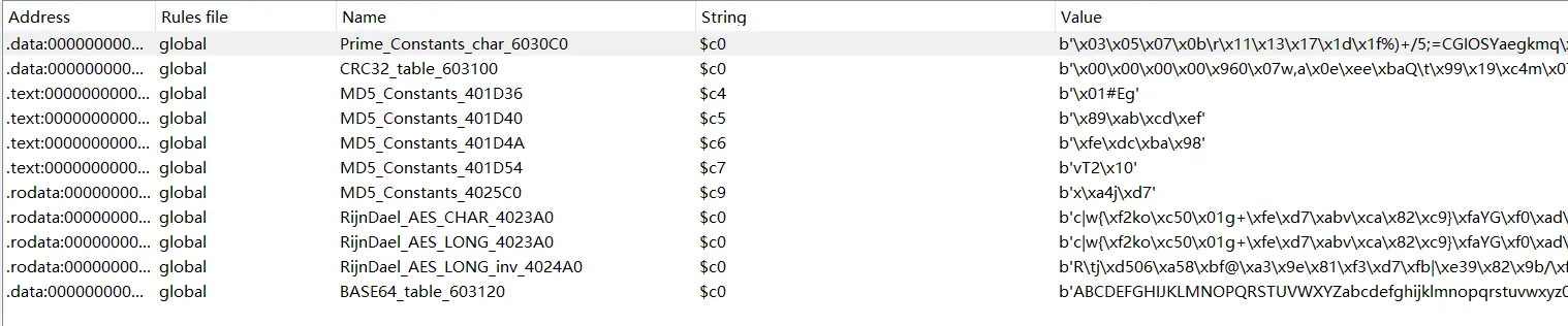 【寒假学习计划】-CTF刷题记录 - 图2