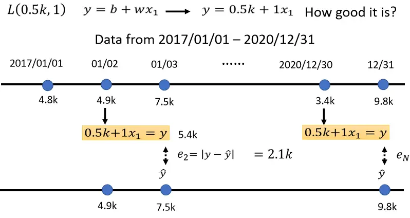ML-Regression - 图9