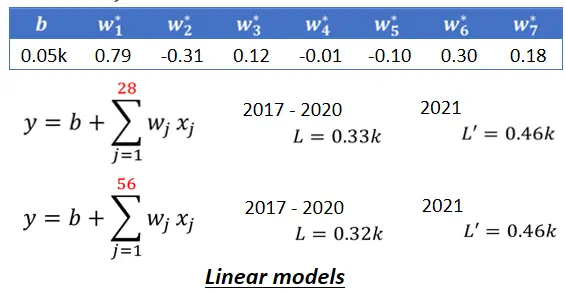 ML-Regression - 图57