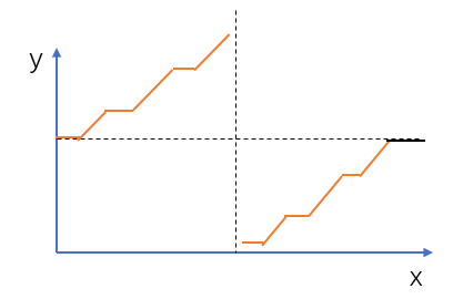 【每日一题】LeetCode-154-寻找旋转排序数组中的最小值-II - 图1