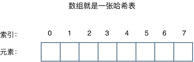 哈希表 - 图1