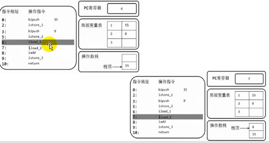 第五章 虚拟机栈 - 图26