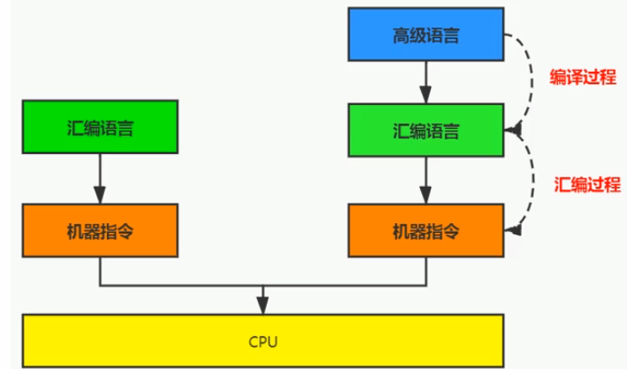 第十二章 执行引擎 - 图8