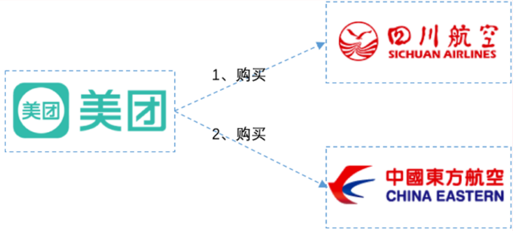 分布式事务 - 图13