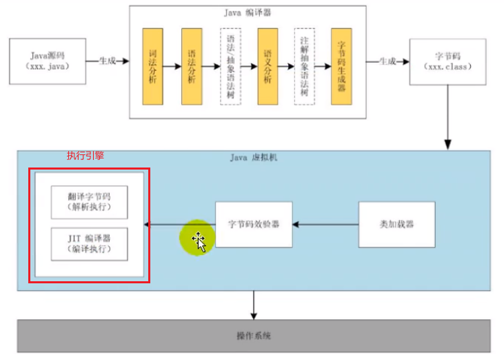 第一章-JVM与Java体系结构 - 图11