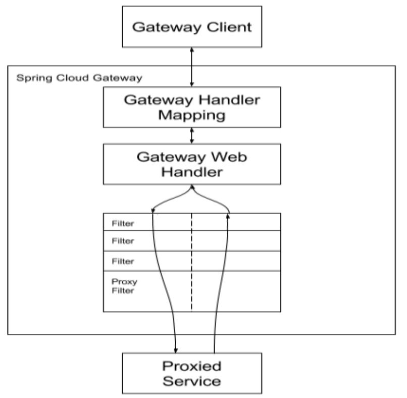 01_尚硅谷_SpringCloud课件_2020_V2.4 - 图82