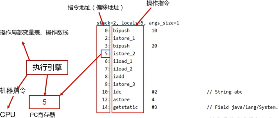 第四章 程序计数器(PC寄存器) - 图3