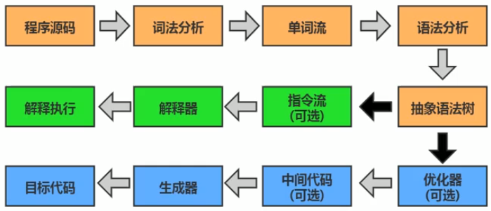 第十二章 执行引擎 - 图4