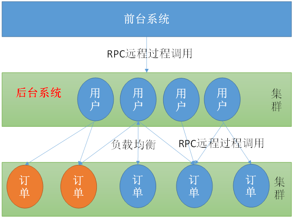 01_尚硅谷_SpringCloud课件_2020_V2.4 - 图4