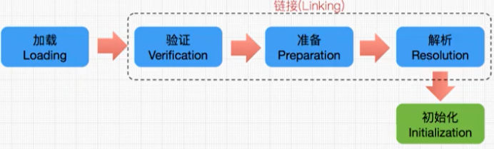 第二章 类加载子系统 - 图7