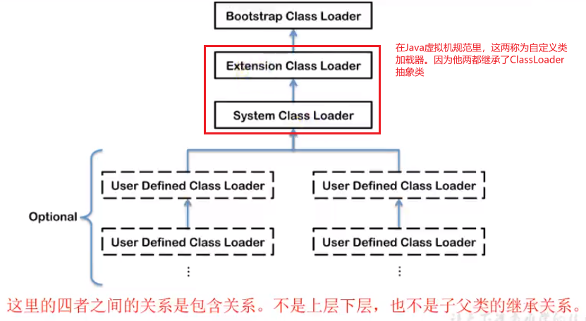 第二章 类加载子系统 - 图10