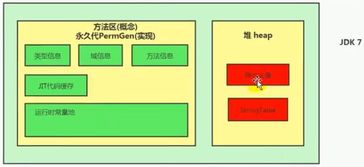 第十三章 StringTable - 图2