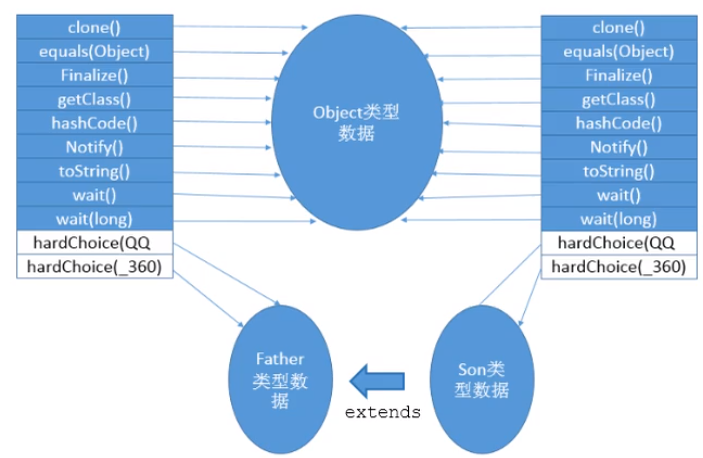 第五章 虚拟机栈 - 图33