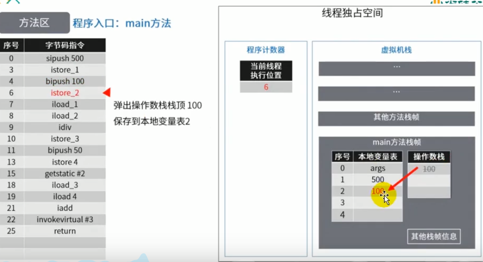 第九章 方法区 - 图18