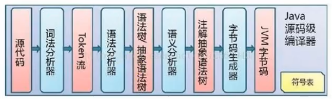 第十二章 执行引擎 - 图5