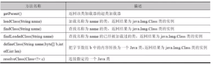 第二章 类加载子系统 - 图11