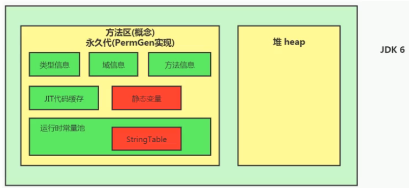 第九章 方法区 - 图29