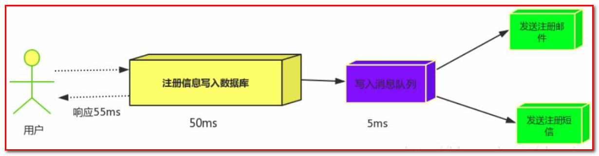 RabbitMQ - 图6