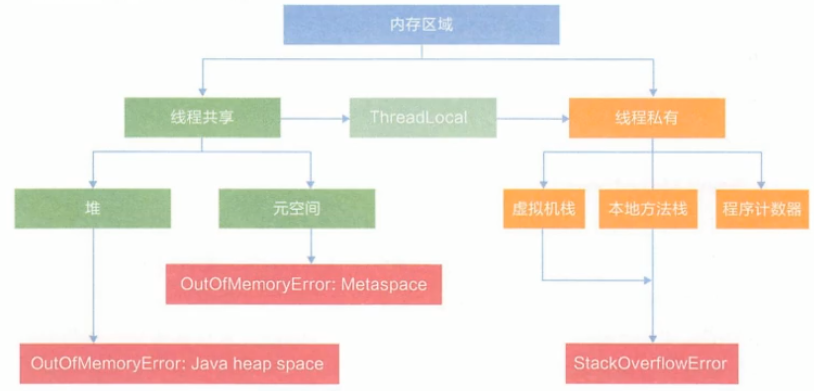 第九章 方法区 - 图2