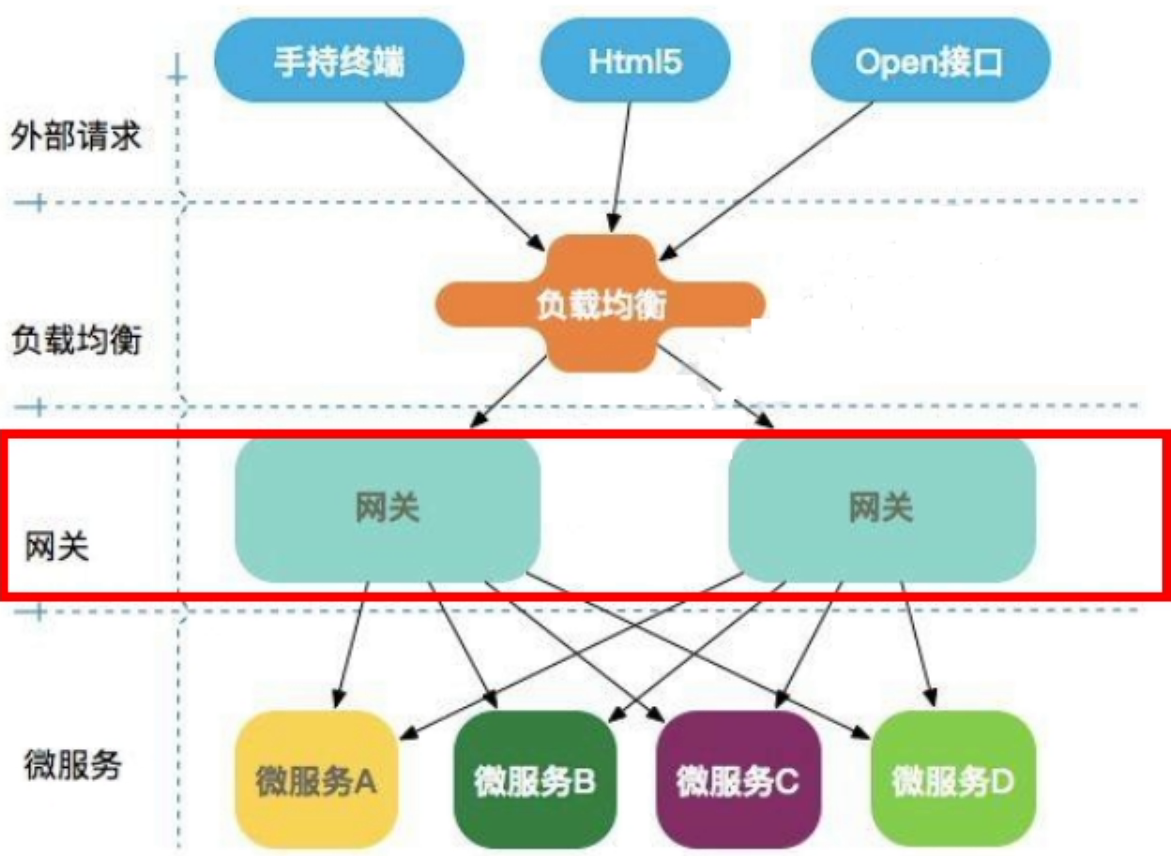 01_尚硅谷_SpringCloud课件_2020_V2.4 - 图80