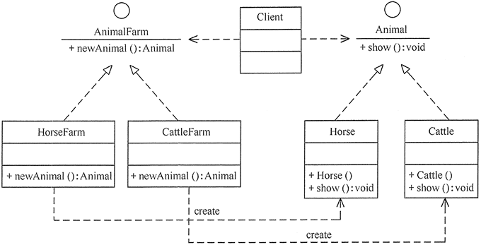设计模式 - 图9