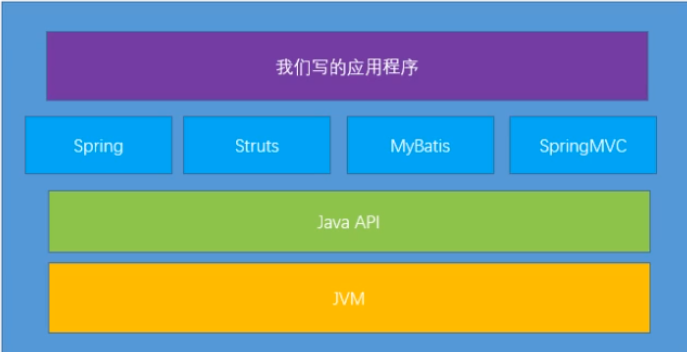 第一章-JVM与Java体系结构 - 图1