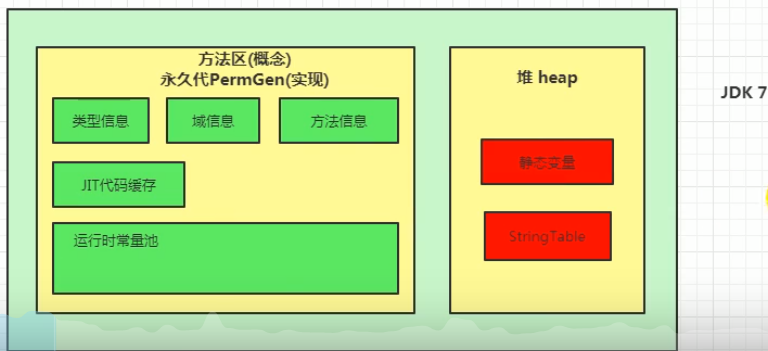 第九章 方法区 - 图30