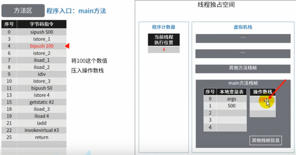 第九章 方法区 - 图17