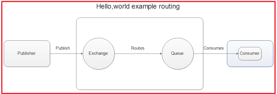 RabbitMQ - 图11