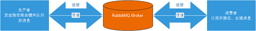 RabbitMQ - 图25