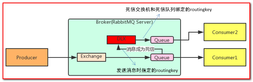 RabbitMQ - 图54