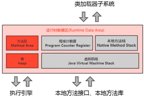 第三章 运行时数据区概述及线程 - 图4